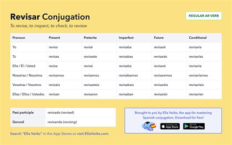 revicemos|Conjugating Revisar in all Spanish tenses 